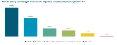 g.....k - no rzeczywiście dla polityków PiS to gigantyczny cios, tylu wyborców stracą...