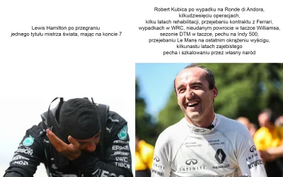 kolegaBob - #f1 #kubica