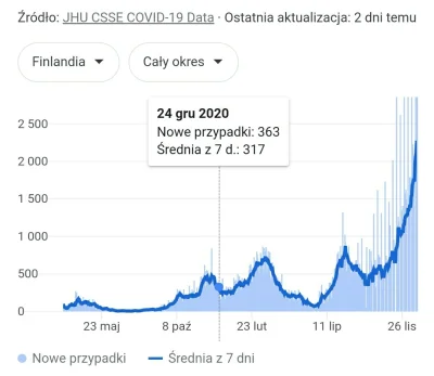 kostoo - > Nie ma to jak porównywać wykresy krajów o różnym stopniu zaludnienia a tak...