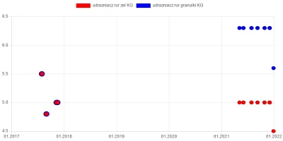 wkto - #listazakupow 2021

#biedronka
27-29.12:
→ #pomarancza KG / 2
→ #jablka s...