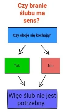 L.....t - Taka prawda. Nikt w normalnym związku nie potrzebuje mieć bata nad sobą w p...