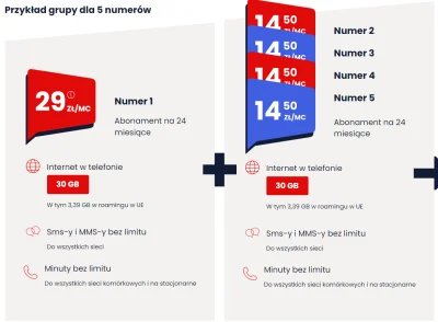 znikam5 - Czy ta pula 30 GB jest na każdy numer oddzielnie czy dzielona? Któryś opera...