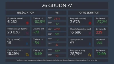 Matt_888 - KORONAWIRUS 2020 vs 2021

Pełne dane, interaktywne wykresy i mapy: https...