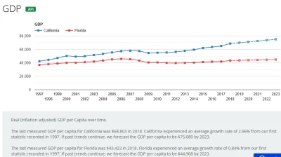 JohnFairPlay - @dziadolek1: Kalifornia tak bardzo #!$%@?, nie to, że uciekła Florydzi...