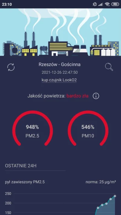 Akryl92 - Tak to się powoli oddycha w #rzeszow