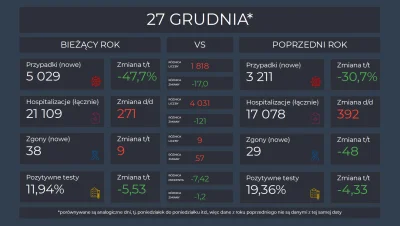 Matt_888 - KORONAWIRUS 2020 vs 2021

Pełne dane, interaktywne wykresy i mapy: https...