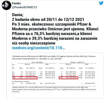 n.....e - #covid19 #szczepienia #bekazlewactwa
https://www.medrxiv.org/content/10.11...