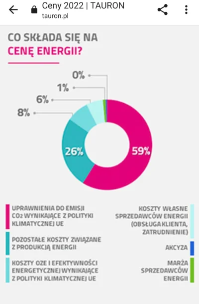 docento - A nieświadomi konsumenci myślą że to zła Unia dowala 60% i dlatego prąd dro...