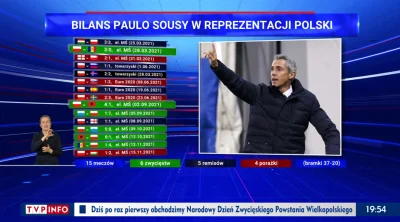 Imperator_Wladek - Już zaczęło się wyliczanie sukcesów i porażek ( ͡° ͜ʖ ͡°)
#tvpis