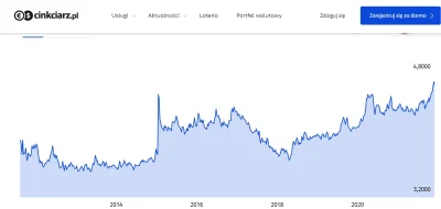 7160 - Przelałem na cinkciarza 3000 zł. W tamtym roku kupowałem franki szwajcarskie p...