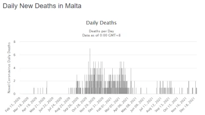 Rapidos - @lonegamedev: żeby dodać trochę merytoryki, dorzucam statystyki zgonów.
