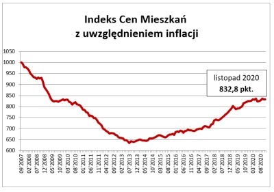 SzitpostForReal - > Problem jest jeden jak wszyscy pchają się w to samo aktywo to pom...