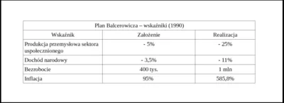 Probz - @Wedam: No i jak ten Plan Balcerowicza? Udał się czy się nie udał? ( ͡° ͜ʖ ͡°...