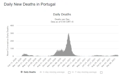 L.....t - > W Portugalii w walce z pandemią pomaga wojsko
 Według nowych przepisów po...