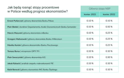 mickpl - @WyjmijKija: Po co pół roku? Zawołaj 4 stycznia. Pośmiejemy się razem z 330k...