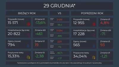 Matt_888 - KORONAWIRUS 2020 vs 2021

Pełne dane, interaktywne wykresy i mapy: https...