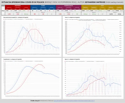 Matt_888 - Jak już pisałem na tagu, mamy niestety rekord zgonów czwartej fali i trzec...