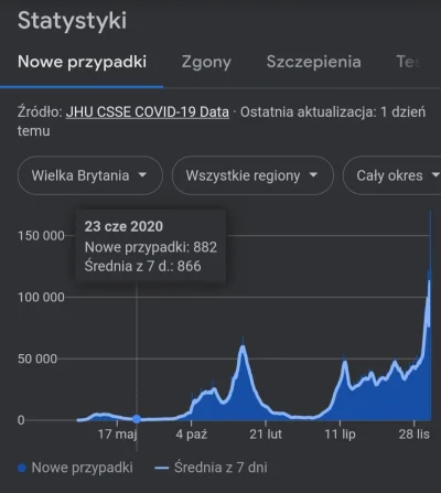 Tomtomprom - Musze przyznać, że jestem pod wrażeniem działania szczepionki na Covid19...