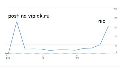 mojeovhchce_miodu - Pytanie od osób siedzących w #gamedev. Zastanawiam się nad ruchem...