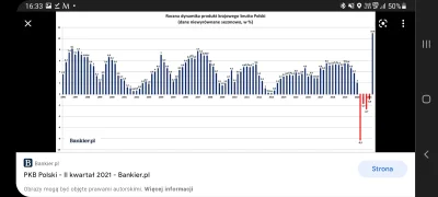 kryptonim_putas - @Haqim jako pierwsza gospodarka odrobiliśmy poziom PKB sprzed 2020r...