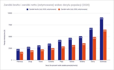 ZabijamKury - @biesy Wziąłeś nieaktualne dane, obecnie w danych za 2020 rok trzeba ju...