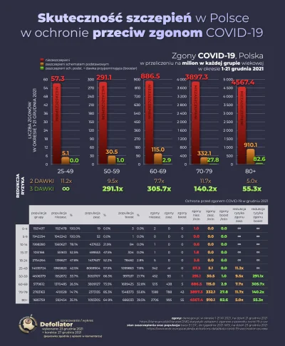 pierniczek - @tank_driver: "Naszym" dowodem na skuteczność szczepionek jest to, że ni...