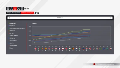 g.....u - Wczoraj jakiś miras pisał że w F1 2021 nie idzie rozwijać bolidu tak by dot...