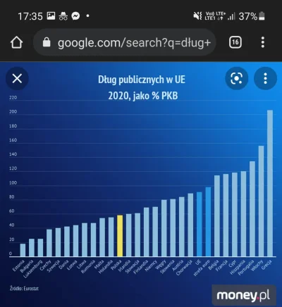 kryptonimputas - @R2D2z_Sosnowca: 

Dług publiczny w stosunku do PKB