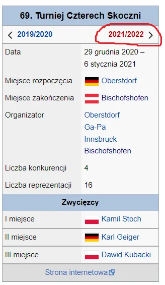 kokos580 - Nikt nawet z polskich edytorów Wikipedii nie kwapił się do zrobienia stron...