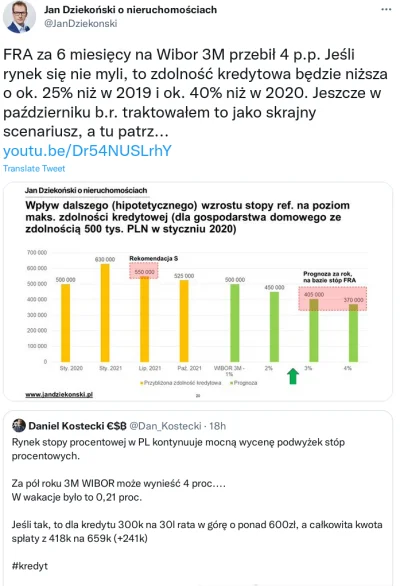 staryalejary11 - FRA za 6 miesięcy na WIBOR 3M przebił 4 p.p. Jeśli rynek się nie myl...