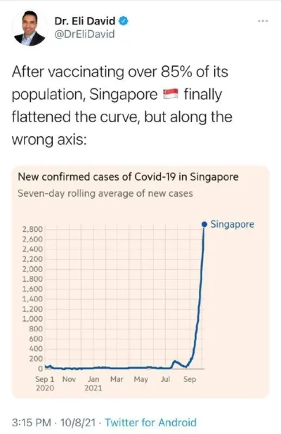 KubaGold22 - ( ͡º ͜ʖ͡º)
#koronawirus #covid19 #covid19stats