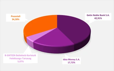 marekrz - Dlaczego upada tuż po kredytowej hossie? Jest na to proste wytłumaczenie: s...