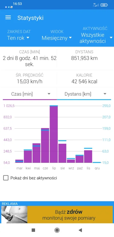 das2sin - #rolki Koniec roku więc i podsumowanie tego roku. 
Dystans całkowity - 852 ...