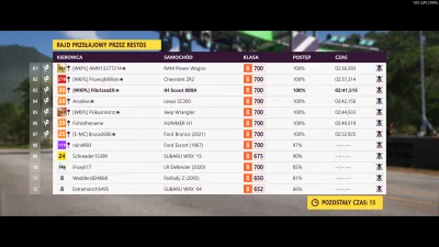 Fibrizzo - WTF, co nas nam tyle, randomowy online XD
#forzahorizon5