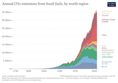 FOTA4Climate - @PierroLeone: Poziom morza przy Nowym Jorku podniósł się o ok. 16 cm w...