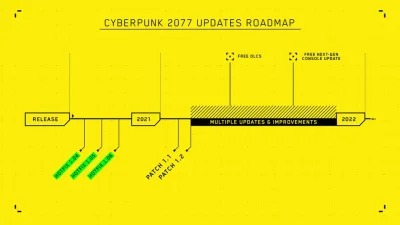 Goryptic - Może jeszcze zdążą. 
#cyberpunk2077 #heheszki