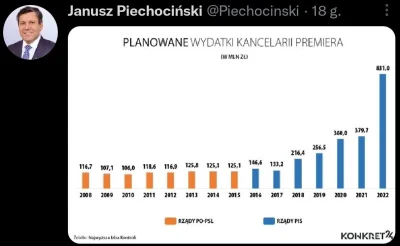 Kempes - #ciekawostkipiechocinskiego #bekazpisu #bekazlewactwa #polska