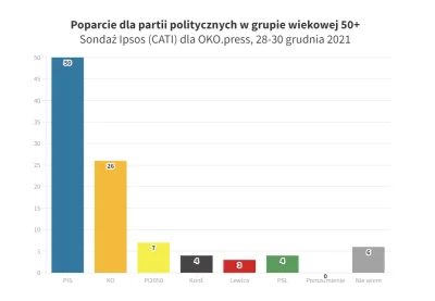 kazzak - Pranie mózgu w TVP i dziedzictwo #PRL robi swoje. Tylko dzięki starszym wybo...