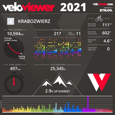 krabozwierz - 792 324 + 15 = 792 339

Ostatnia jazda w tym roku okazała się być wyjąt...