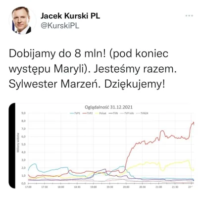 Last_Viking - Są już pierwsze wyniki zgonów. ( ͡° ͜ʖ ͡°)