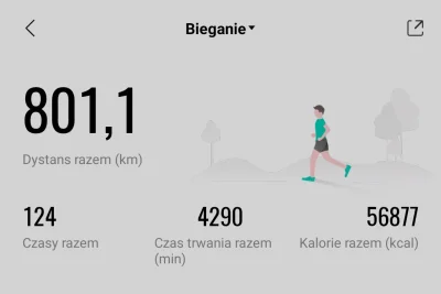 Gmeras - Rok 2021 kończę na 801km #bieganie od maja jestem z siebie dumny. Drugie tyl...