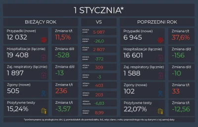 Matt_888 - KORONAWIRUS 2020 vs 2021

Pełne dane, interaktywne wykresy i mapy: https...