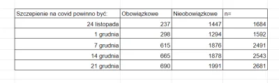 MG78 - Wyniki w liczbach: