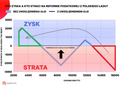 hu-nows - I cyk redystrybucja efektów ciężkiej pracy lub talentu z grupy przedsiębior...