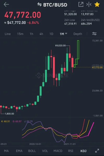 vCertus - Pamiętajcie, tu są dwa wykresy i tylko jeden z nich się sprawdzi. #kryptowa...