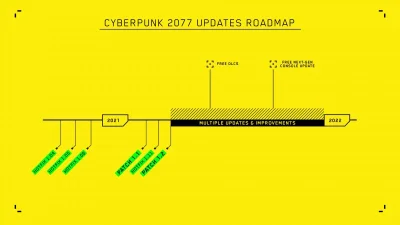 RandomNetUser - #cdproject
#cyberpunk2077 

Jeśli ktoś twierdzi, że przez cały rok...