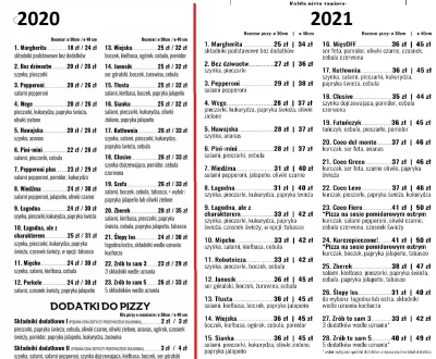 Neaopoliti - Podwyżki w nowym roku w jednej z pizzeri z mojego miasta to prawie ~42%....