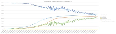 EdekM - https://www.wykop.pl/wpis/62832785/odnosnie-znaleziska-link-opracowalem-taki-...