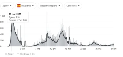 luky1234 - @Matt_888: Wystarczy spojrzeć na zgony najbardziej wyszczpionych krajow Wl...