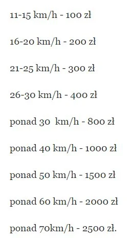 TheJaster - @K_eM1: No tragedia normalnie. 100 złotych za przekroczenie prędkości o 1...